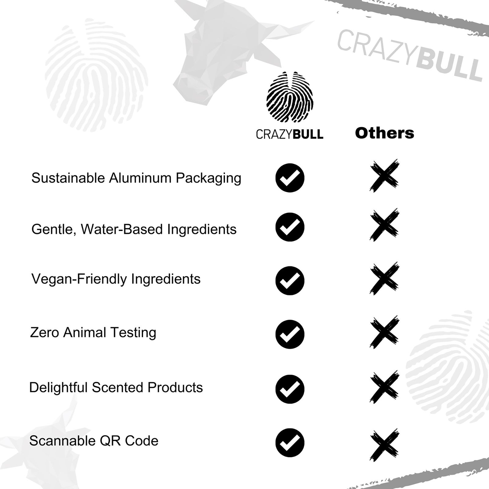 2 Pack Spacedust Hair Texture Powder by Crazy Bull Hair for Men - 0.7 Oz Powder